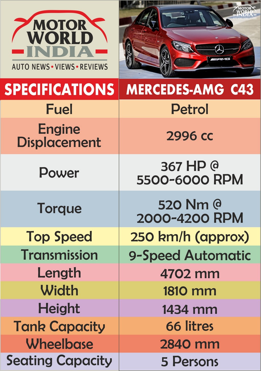 mercedes benz c43 amg specs chart Motor World India